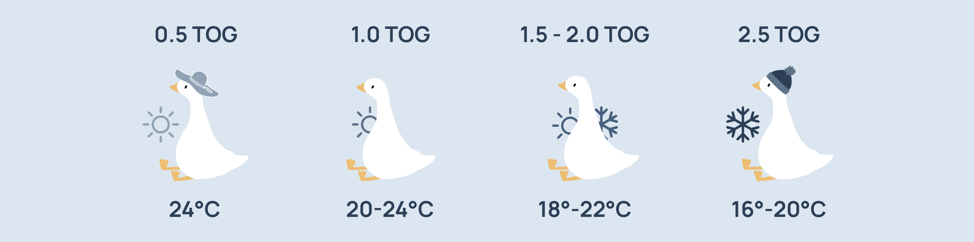 Што е TOG?