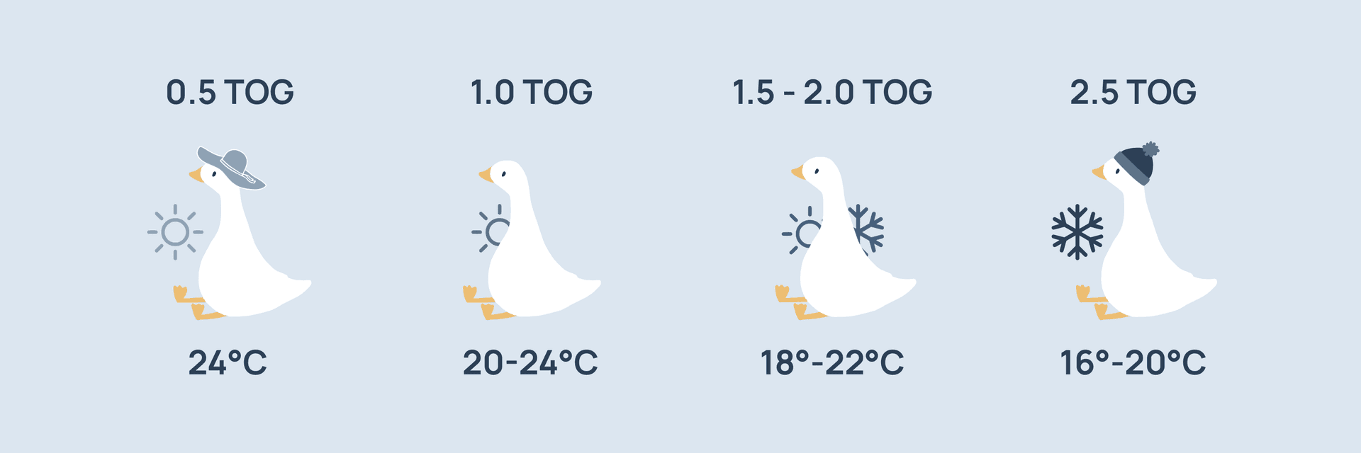 Кој TOG ми е потребен?